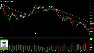Day Trading Watch List Video for December 29th