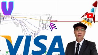 VISA Stock Technical Analysis | $V Price Predictions