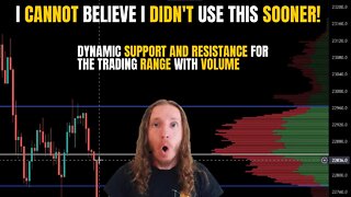 Volume Profile for Support and Resistance, The Visible Range Volume Profile Indicator in Tradingview