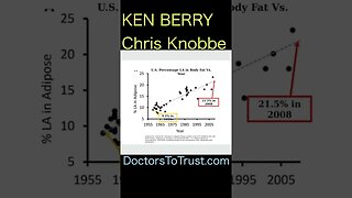 Ken Berry & Chris Knobbe. No heart attacks in 19th century. Seed oils & heart attacks rise together