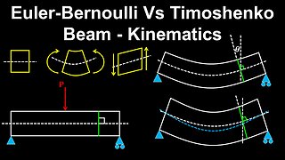 Euler-Bernoulli Vs Timoshenko Beam, Kinematics (Part 1 of 2) - Structural Engineering