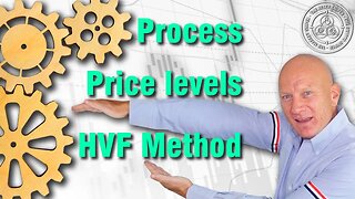 Process, Price Levels, HVFmethod over DavetheWaves LGC 11 Yr Arc retrofitted with wiggle aplenty