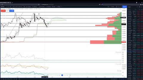 IoTeX (IOTX) Cryptocurrency Price Prediction, Forecast, and Technical Analysis - Nov 5th, 2021