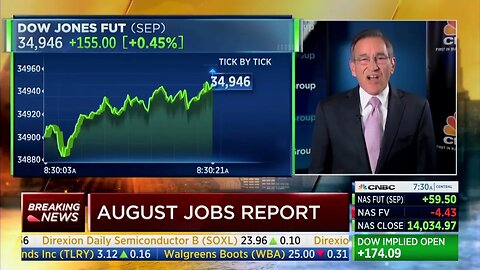 CNBC: Major Downward Revisions Of Minus 110,000 Jobs To The Last Two Months