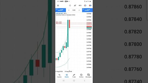 2023 Forex Small Account Snipe (Down Trend)