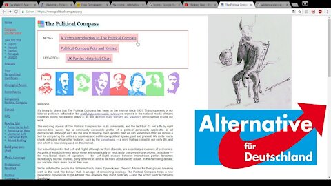 Political Compass of an #AfD voter - German Federal election 2017