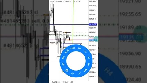 Bitcoin live trade ( ICT fair Value Gap )