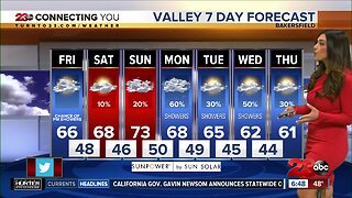 23ABC Morning Weather for Friday, March 20, 2020