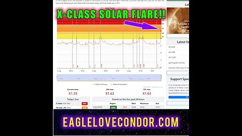 Major X Class Solar Flare coming in for the Lionsgate Portal on 8:8 - Big Wave of Light!