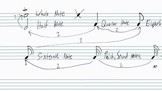 Basics of Music Notation Part 3: Notating Rhythms (notes and rests)