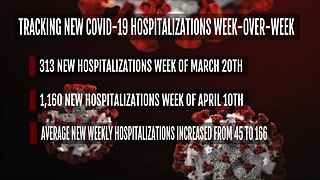 New hospitalizations trending up