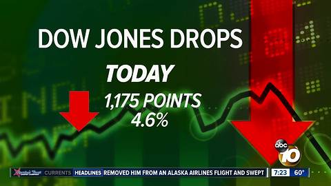 1,100 point Dow drop not so bad?