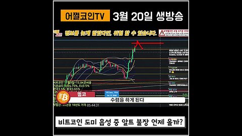 폭풍전야! FOMC 금리인상전 매물대 저항 맞이한 비트코인 전망과 투자전략 차트분석|쩔코TV #shorts #fomc