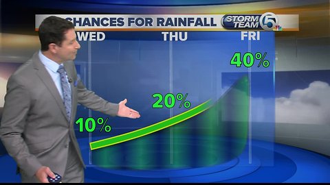 South Florida Wednesday morning forecast (4/3/19)