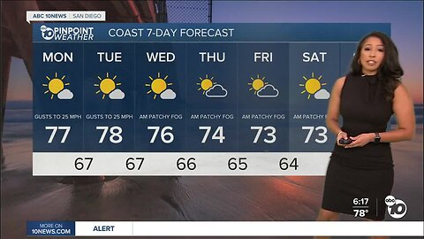 Ciara's forecast: Heat returns
