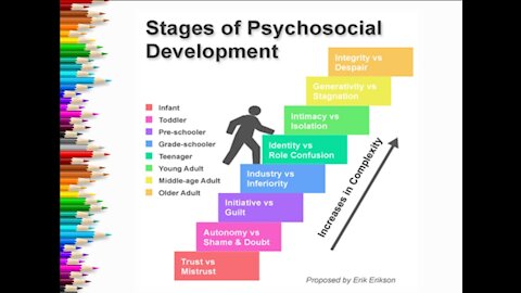 8 Stages of Development