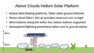 Above Clouds Helium Solar Platform