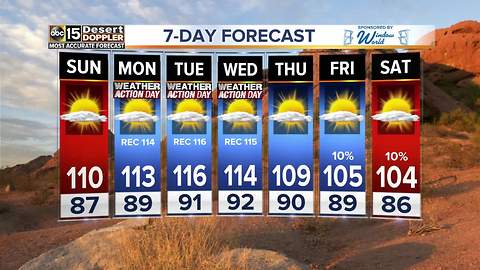 Excessive heat returns to the Valley