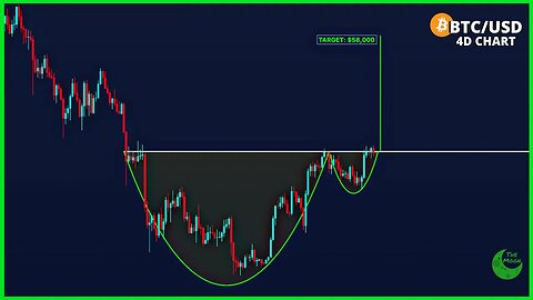 🔔 TRADE: $58,000 BITCOIN IN 90 DAYS !!!