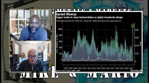 Copper Squeeze Resembles What's Coming In Gold and Silver Futures! | The Mike & Mario Show