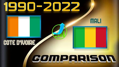Côte d'Ivoire VS Mali Bataille de comparaison économique 2022 🇨🇮vs🇲🇱, Classement mondial des pays