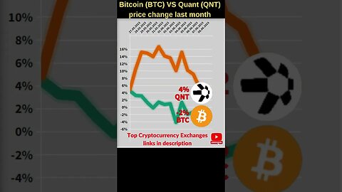 Bitcoin VS Quant crypto 🔥 Bitcoin price 🔥 Qnt crypto 🔥 Quant crypto news🔥 Bitcoin news 🔥 Btc price