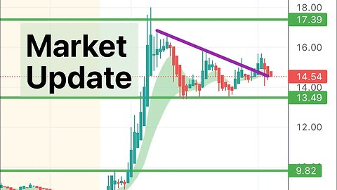 Market Updates 🔥#GFAI #BBAI #FRGT #SPY #MULN #TRKA