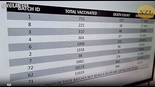 Death Rates from Vaccines in New Zealand