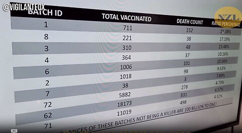 Death Rates from Vaccines in New Zealand