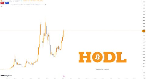 Bitcoin BTC - Smart Money Concepts Technical Chart Analysis