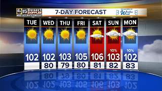 Temperatures in the low 100s for the rest of the work week