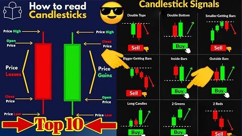 Top 10 Most powerful reversal candlestick patterns | signal for entry & stop loss #chartanalysis