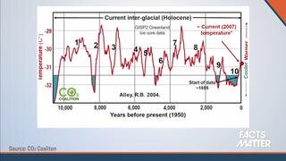 For Most Of Human Civilisation, Temperatures Have Been Warmer Than Today