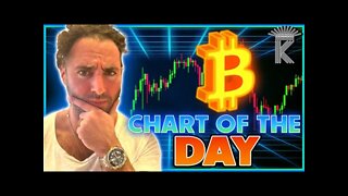 Bitcoin's Most Valuable Signal In The Next 48 Hours & What It Means For Price