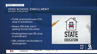 Fewer Ohio children enrolled in preschool