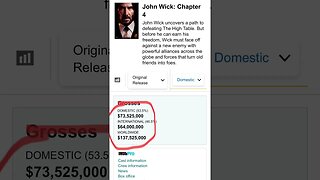 Box Office win for John Wick 4 #shorts #johnwick