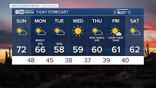 Chance of rain back in the forecast Monday and Tuesday