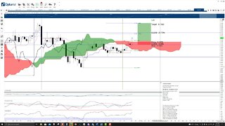 Zilliqa (ZIL) Cryptocurrency Price Prediction, Forecast, and Technical Analysis - Oct 25th, 2021