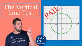 The Vertical Line Test Explained with a Graphical Tool | Minute Math