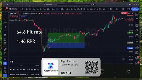 Daily Live Lab for Beginner Traders