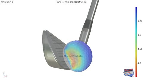 Impact Analysis of a Golf Ball (COMSOL Multiphysics )