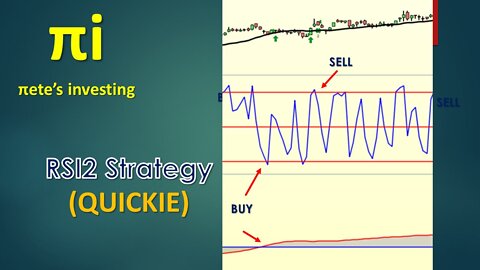 Relative Strength Index 2 strategy quickie