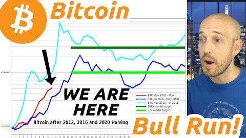 🔵 Bitcoin is OUTPERFORMING Its Last Bull Run!! DOUBLE TOP?? Bull Run Comparison Since Halving