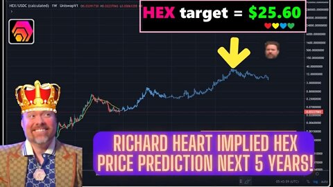 Richard Heart Implied HEX Price Prediction Next 5 Years!