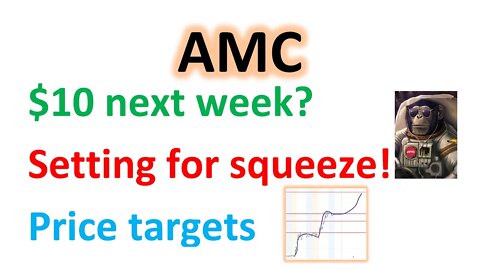 #AMC 🔥 getting ready for a squeeze! watch next week for $10 with the momentum! #amcapes