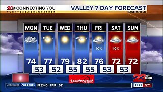 Warming trend will bring temperatures to slightly above average mid-week