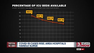 How Omaha area hospitals are handling COVID-19 surge