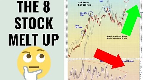 THE 8 STOCK MELT-UP ??