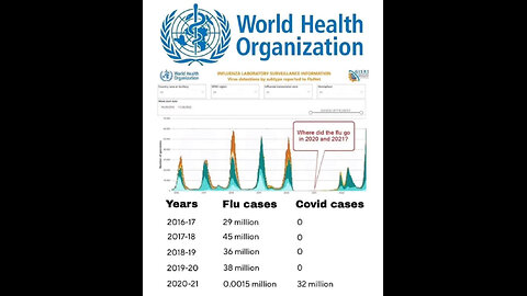 Proof that covid was simply the flu rebranded? And other news.