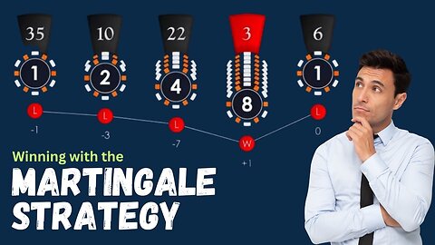 Winning on the Roulette table with the Martingale Strategy